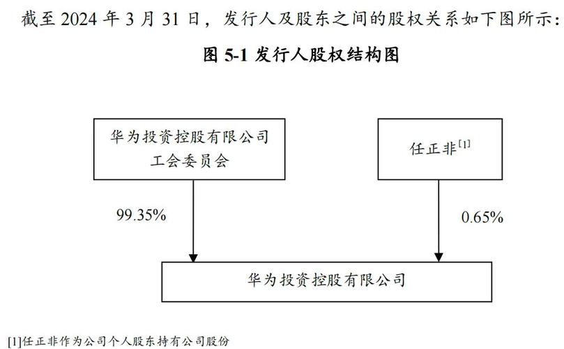40亿元，华为再“出手”
