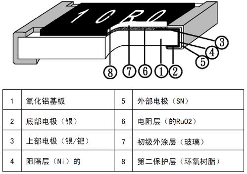 电芯拆解前后极片电阻分析