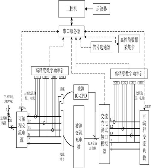 三江电子取得一种交流电压电流信号检测的多模式切换方法及系统专利，能够对根据模式选择的每一路电连接进行精确有效的检测交流信号，并将其转换为数字信号，再通...
