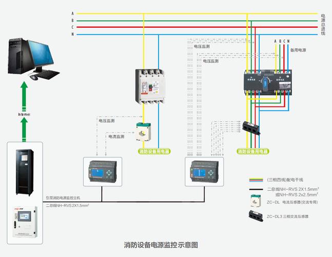 为什么要使用消防设备电源监控系统。如何设置。终于弄清楚了
