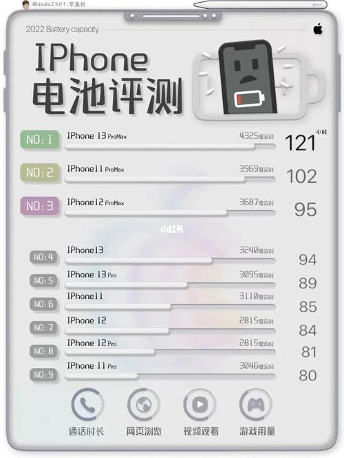 一文了解手机电池“单双”电芯区别，谁才是用户优选。
