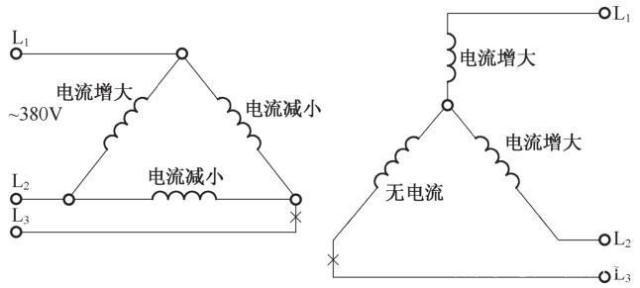 三相电机缺相时，绕组故障特征是什么。