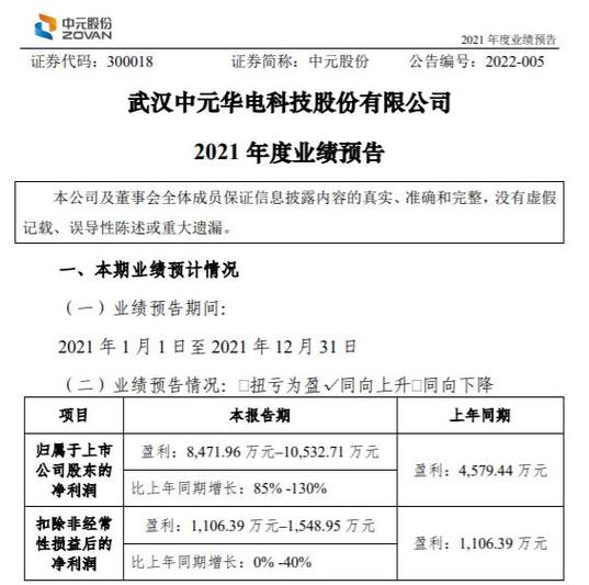 武汉中元华电科技股份有限公司2021半年度报告摘要