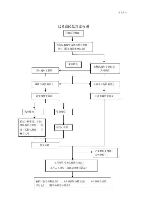 处理化工装置仪表自控系统故障的措施
