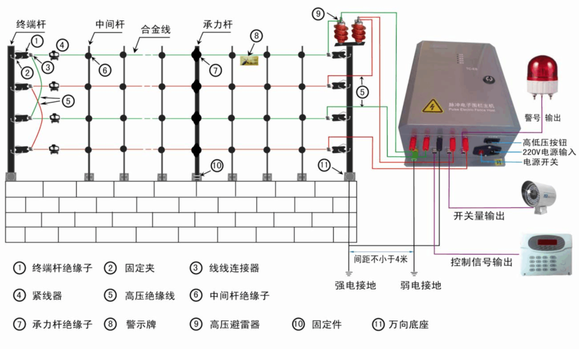 电子围栏周界报警系统怎么设置。