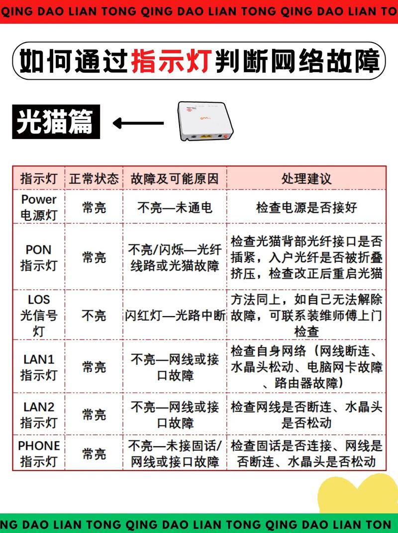 路由器常见故障解决办法