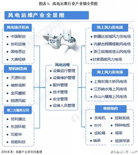 风电设备板块产业链解析风电设备龙头上市公司有哪些。