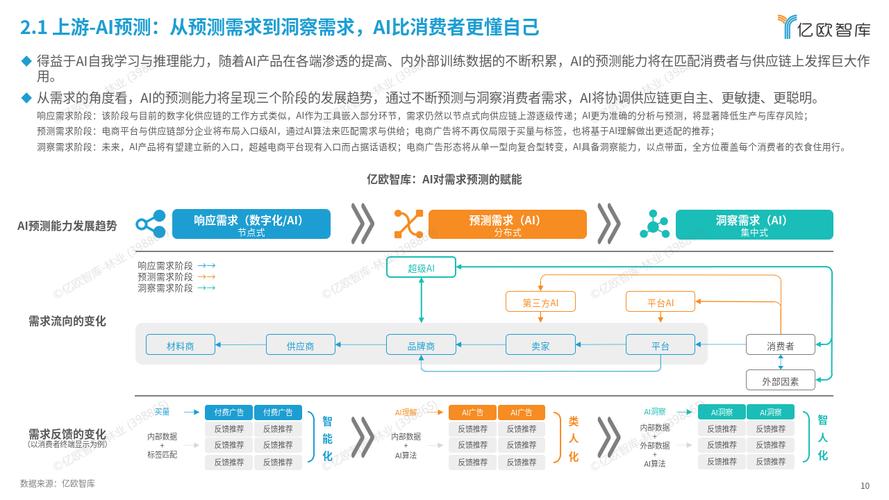 专家谈电商新商业环境AI加速数字供应链发展，用户逻辑取代流量逻辑