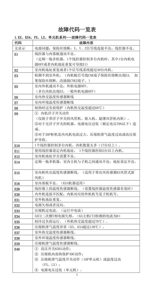 模温机故障代码有哪些。分别代表什么意思。