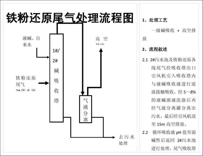玻璃厂烟气废气处理方法|玻璃厂废气处理工艺流程|玻璃废气处理