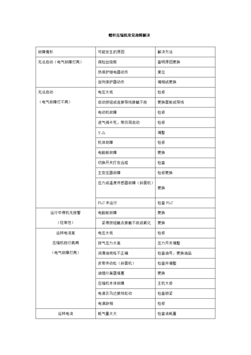 离心空压机常见故障与维修