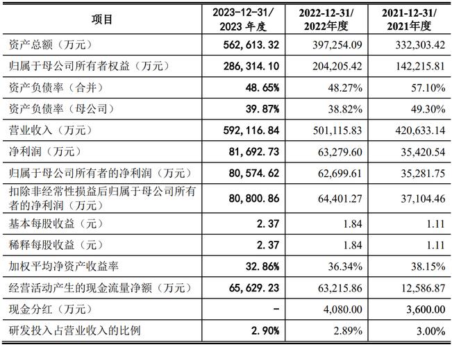 中力股份更新IPO招股书2023年营收59亿元，客户林德叉车入股