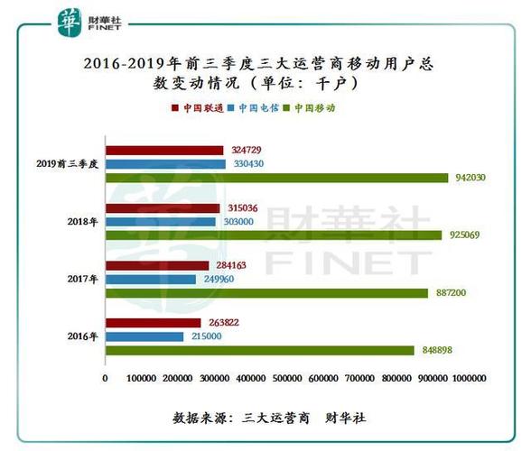 移动宽带和电信宽带，两者的差距在哪里?来看看运营商怎么说