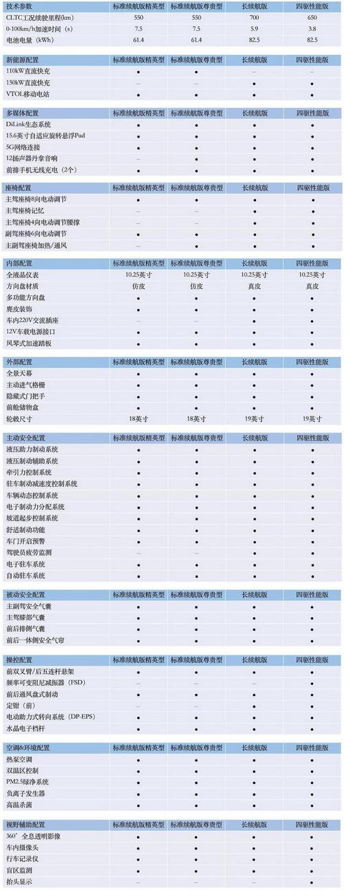 选车比亚迪2025款海豹4款配置怎么选
