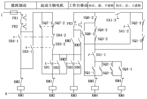 二手设备万能铣床电气线路故障检修方法