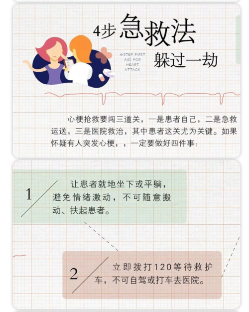突发心梗必看，8种错误自救方法可致命教你5种正确自救必须收藏