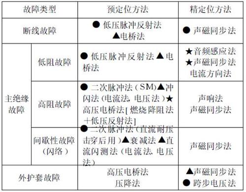 源富联颖|拖链电缆常见故障原因有哪些?
