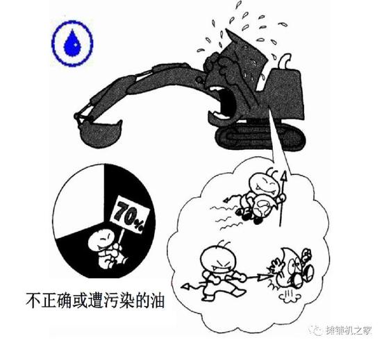 污染，是造成注塑机液压系统故障首要元凶