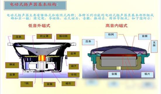 各种音箱类型和发声原理介绍