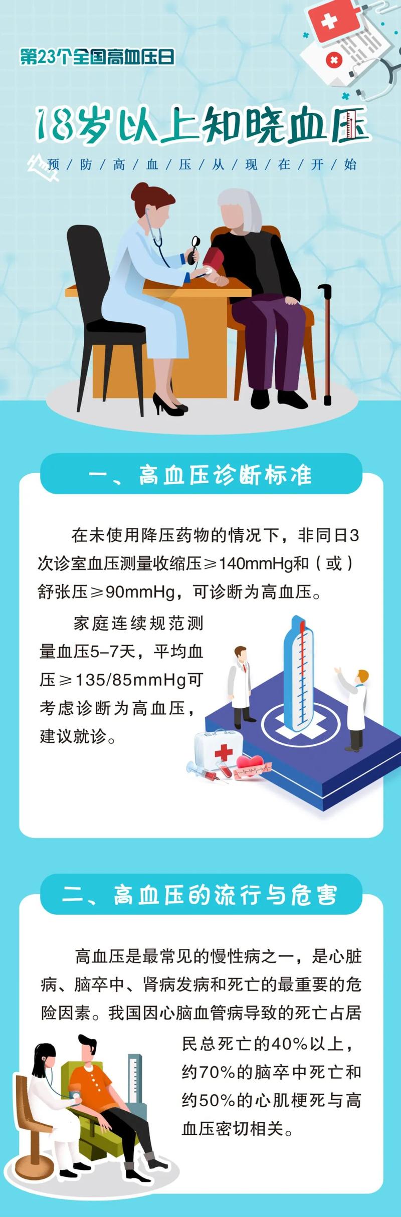 血压超过多少算高。国家卫健委回应来了，你的血压可能并不高