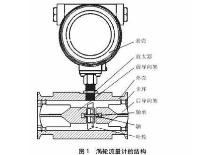 涡轮流量计的常见故障解决技巧浅析
