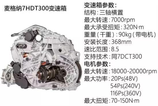 麦格纳开始为宝马集团生产轻度混合动力变速箱