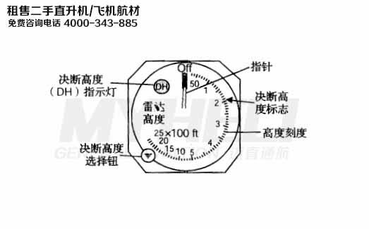 民航局“航空5G”不会影响飞机无线电高度表