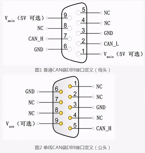 CAN盒是端子接线的吗。