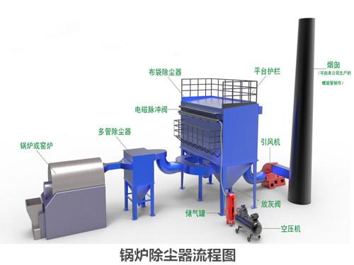 熔铝炉除尘器工艺