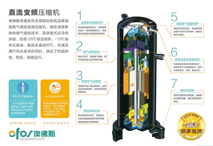 直流变频微型压缩机的优势及应用