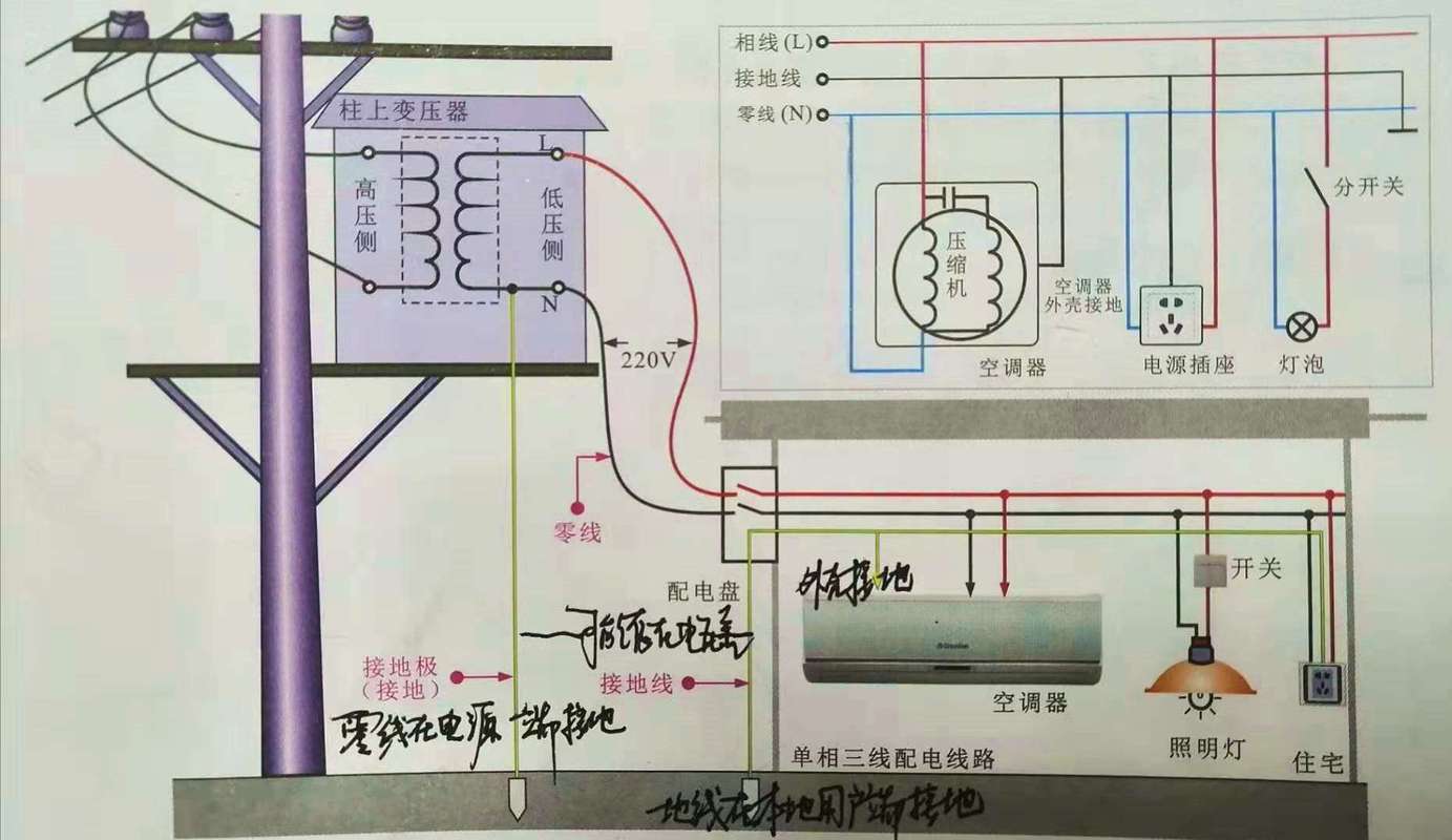人们常说的单相电三相电到底是什么。听老电工说完，终于完全懂了