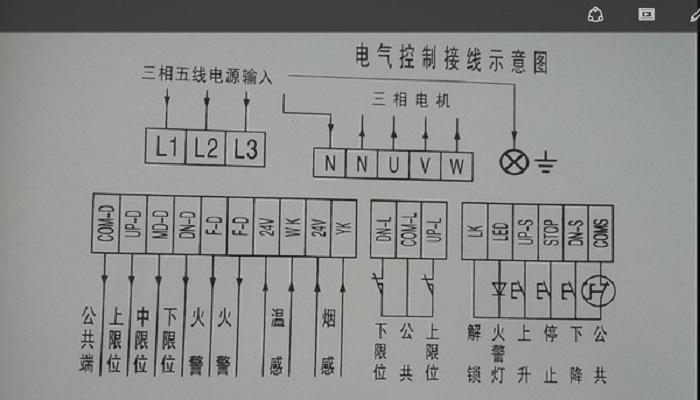 “防火卷帘门”控制器基本设置,你设置对了吗 家电资讯