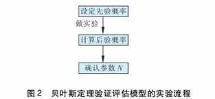 涡轮流量计机械故障解决方法