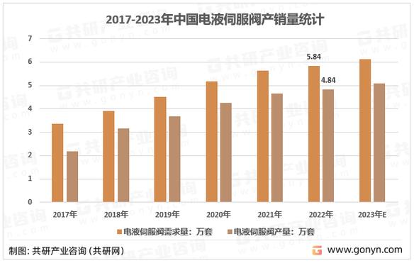 全球与中国直接位置反馈型电液伺服阀市场运营规模及发展动向2024