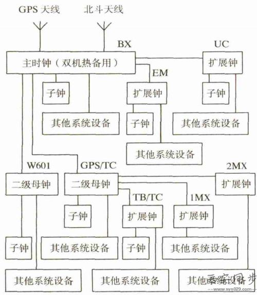 同步时钟系统故障排查与解决方案-述泰同步时钟