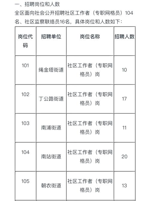 西湖区岗位，这几个工作都在家门口