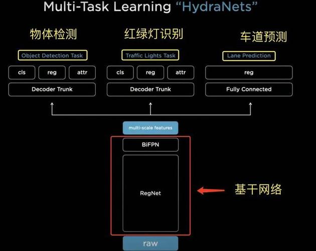 特斯拉并行处理专利可降低全自动驾驶套件FSD硬件故障风险