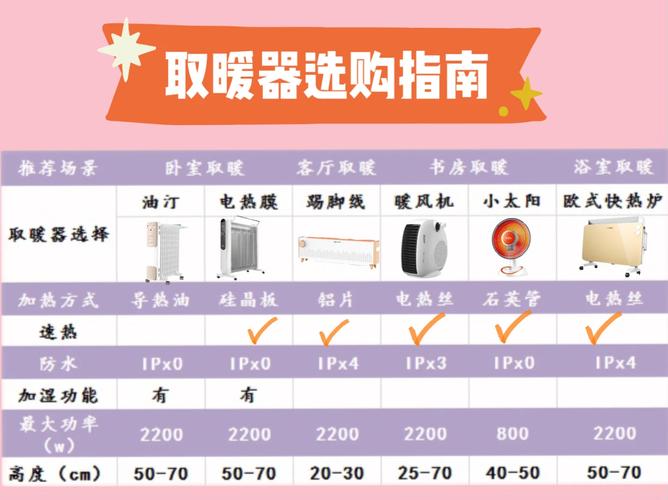取暖器的发展历史，另附选购指南，这个冬天你怎么取暖。