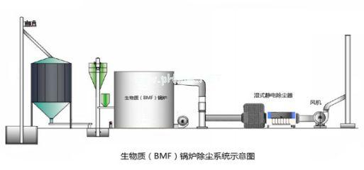 熔炉废气处理方法|熔炼炉废气处理工艺流程|熔铝炉烟尘治理方案
