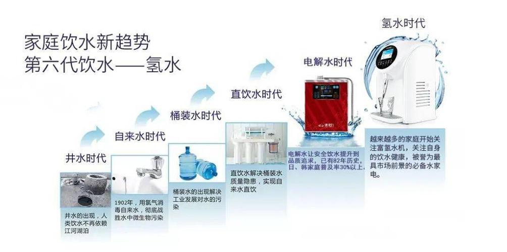 涨知识家用水管的发展历程