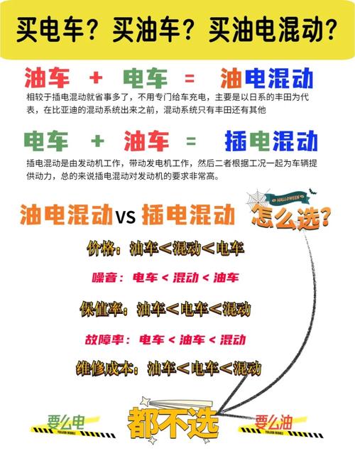 油电之争，也许豪华电混才是最佳解