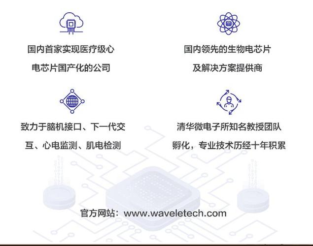 全国产化唯理护理级心电ECG采集处理模块
