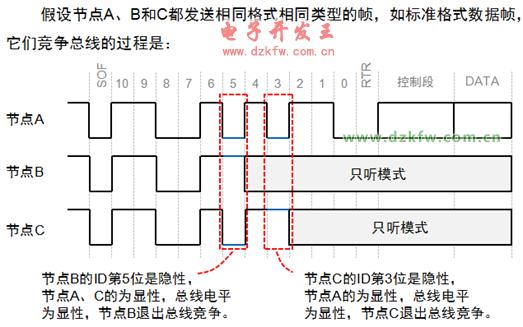 CAN总线常见的故障和排除办法
