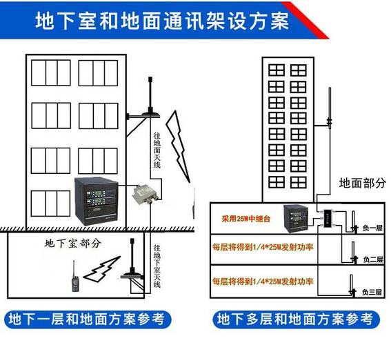 业余无线电中继台架设要点
