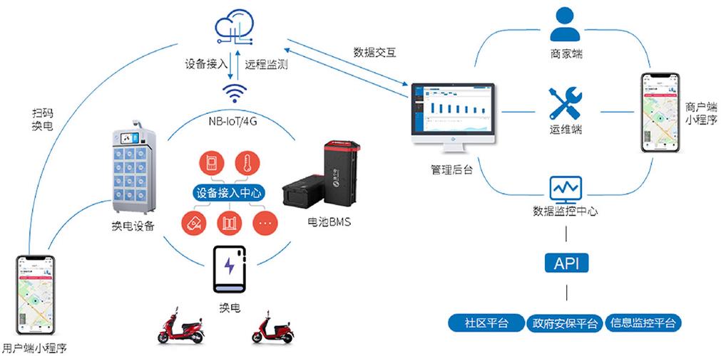 小安科技同城换电柜解决方案，三分钟换电助力即时配送骑手