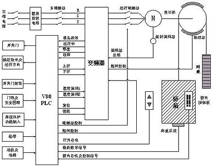 电梯机械系统的常见故障有哪些
