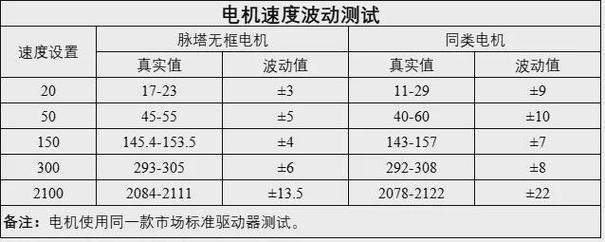 脉塔鼎智发布全新一代无框电机，助力人形机器人产业降本增效