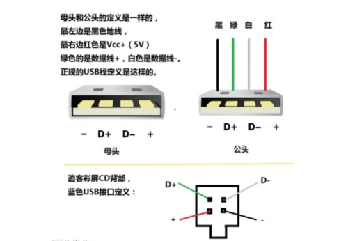 电源线颜色代表什么线。