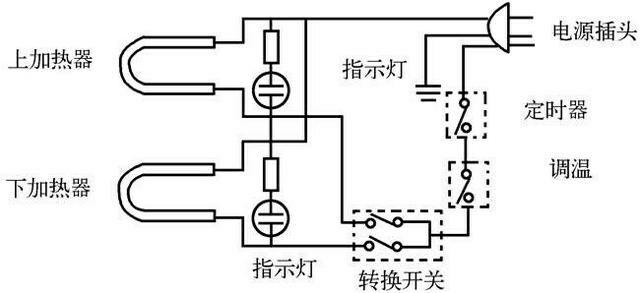 电烤箱的工作原理是什么。