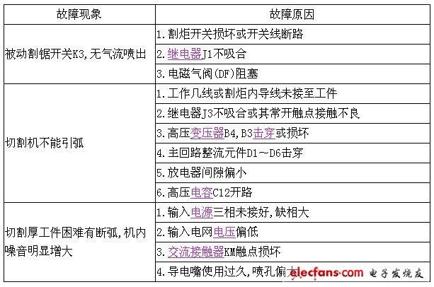 切铝机常见故障及维修